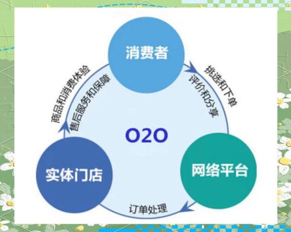 2018年O2O平台如何盈利_本地生活服务还能火多久