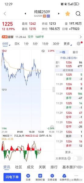 纯碱价格走势分析_纯碱行业未来前景如何