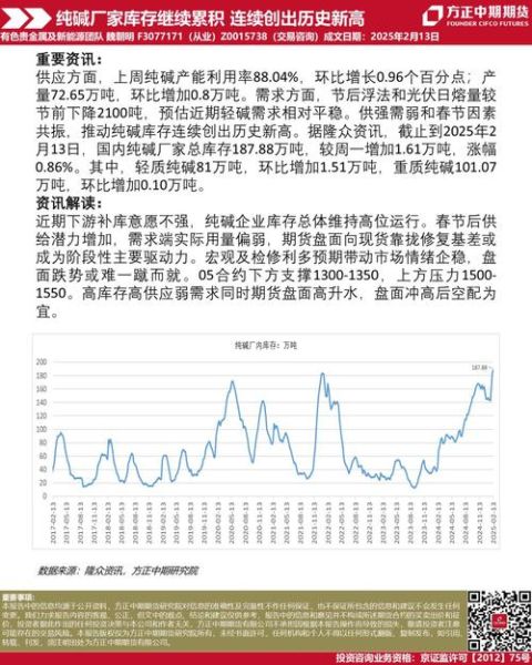 纯碱价格走势分析_纯碱行业未来前景如何