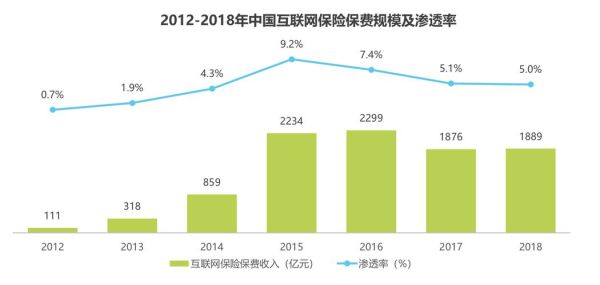 互联网保险用户画像_2016年保险消费趋势