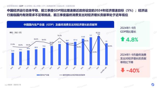 互联网零售利润增长策略_如何提高电商净利润