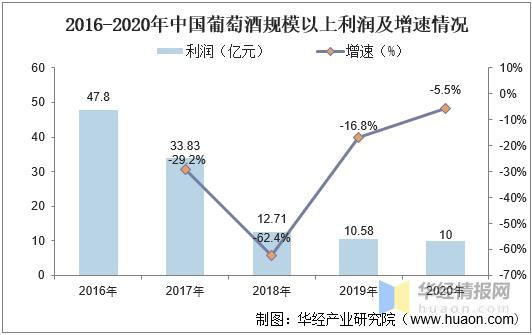 葡萄酒行业发展前景_未来十年值得投资吗