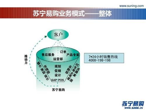 苏宁易购如何转型_苏宁易购新零售模式有哪些