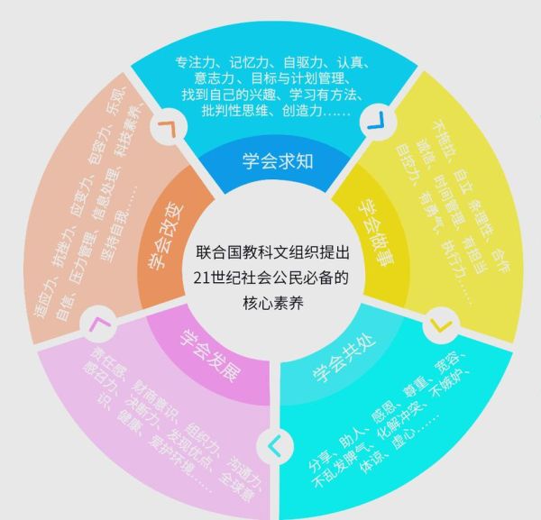 教育行业投资分析方法_如何评估教育项目回报率