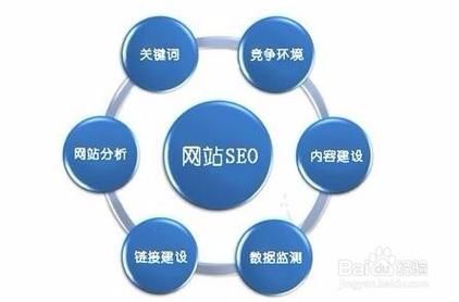 企业官网如何优化_百度SEO关键词排名怎么做