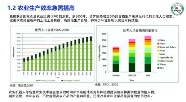 农业行业现状如何_农业未来发展趋势