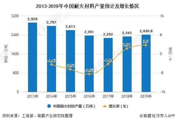 耐火材料前景怎么样_未来十年发展趋势