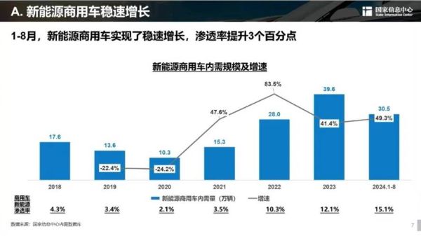 汽车行业社会环境分析_新能源汽车政策影响