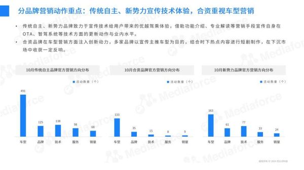 汽车行业社会环境分析_新能源汽车政策影响