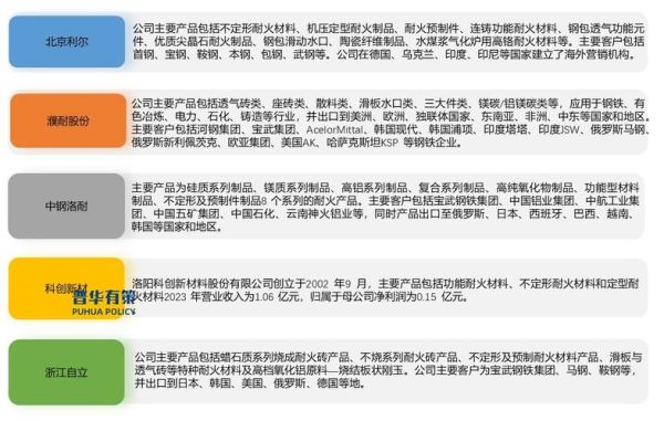 耐火材料前景怎么样_未来十年发展趋势