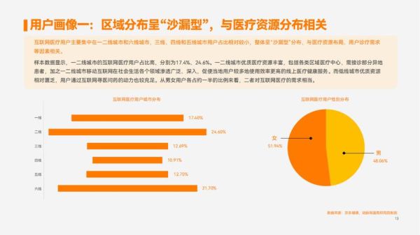 互联网服务市场需求_如何精准捕捉