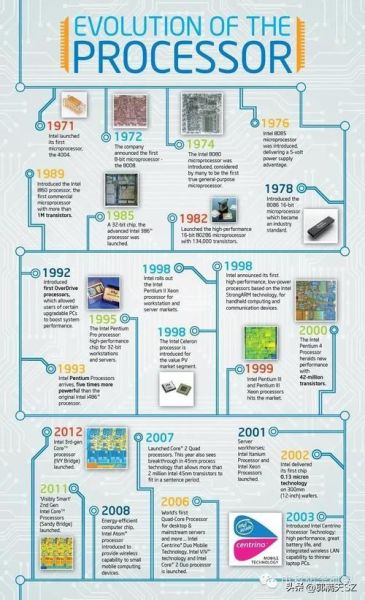 中国计算机行业现状如何_未来五年发展路径