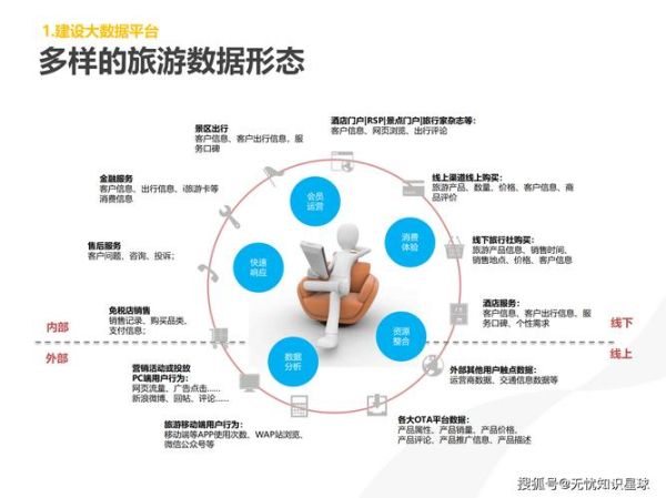 互联网旅游研究现状_旅游大数据怎么用