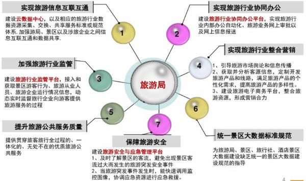 互联网旅游研究现状_旅游大数据怎么用