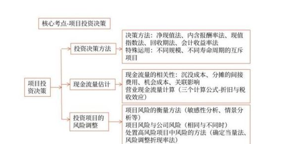 互联网投资战略分析_如何制定高效投资组合