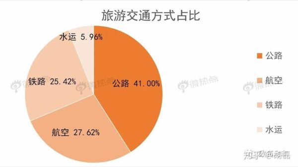 互联网旅游研究现状_旅游大数据怎么用