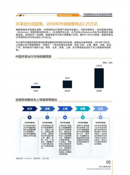 电动车发展前景怎么样_2024年值得入手吗