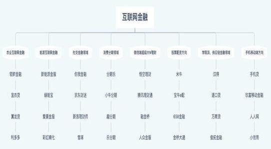 互联网金融是什么_互联网金融有哪些特点