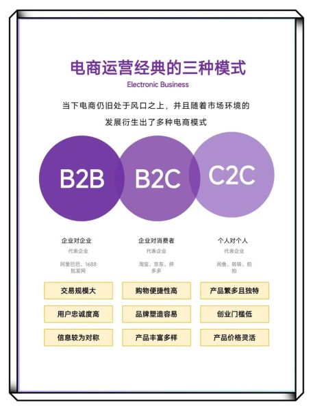 b2c行业怎么做推广_B2C电商如何提升转化率