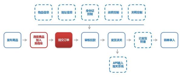 b2c行业怎么做推广_B2C电商如何提升转化率