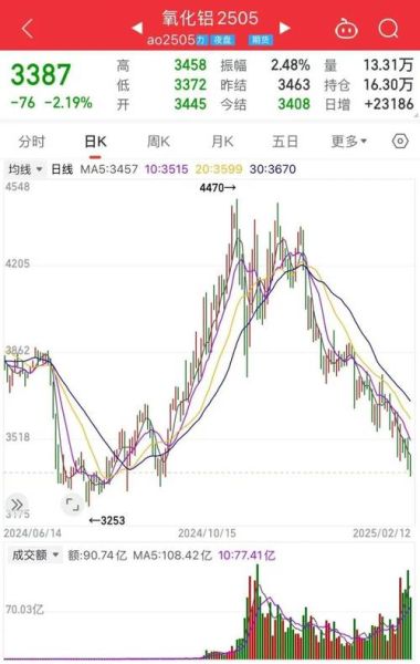 铝的市场前景如何_铝价未来走势预测