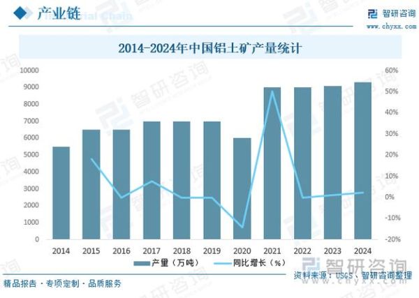 铝的市场前景如何_铝价未来走势预测