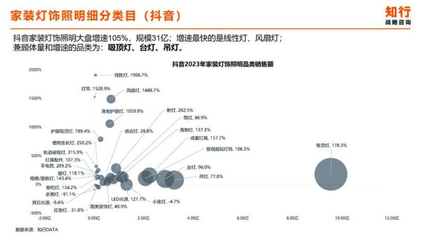 LED灯具未来发展趋势_LED灯具市场前景如何