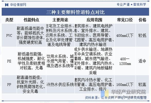 中国塑料管道行业现状_未来五年发展趋势