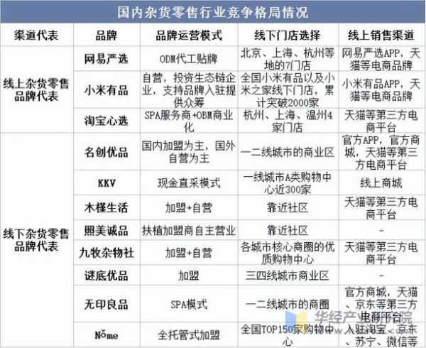 批发零售行业怎么做_批发零售行业未来趋势