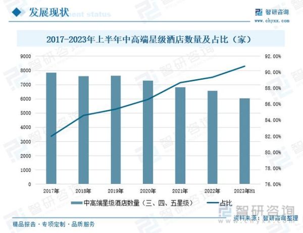 酒店行业环境分析怎么做_酒店业未来五年发展趋势