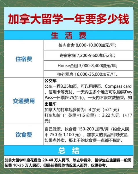 移民加拿大需要多少钱_加拿大移民流程是什么