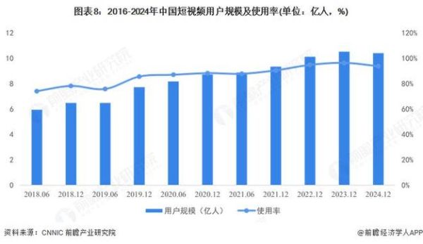 互联网视频行业现状_未来发展趋势