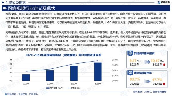 互联网视频行业现状_未来发展趋势