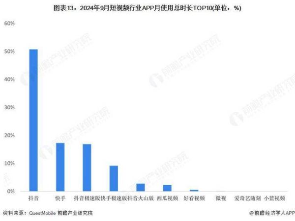 互联网视频行业现状_未来发展趋势