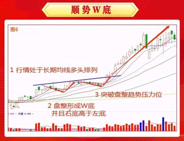 股市行情什么时候见底_如何提前布局反弹