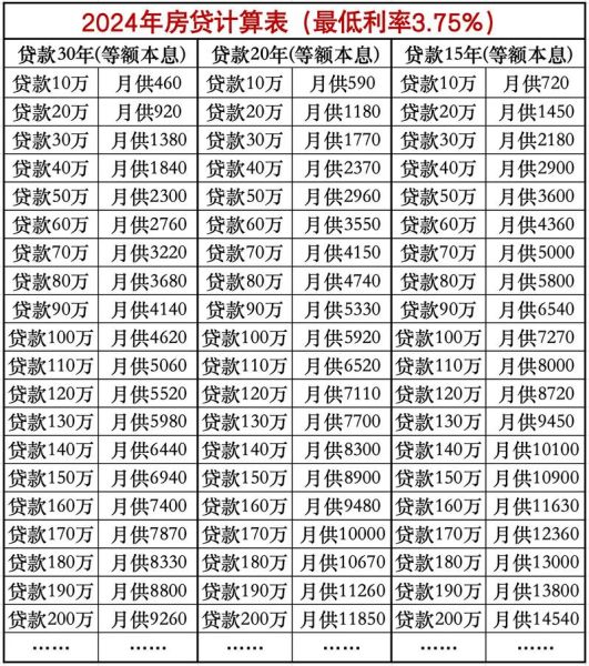 2024年房贷利率还会降吗_买房贷款怎么选最划算