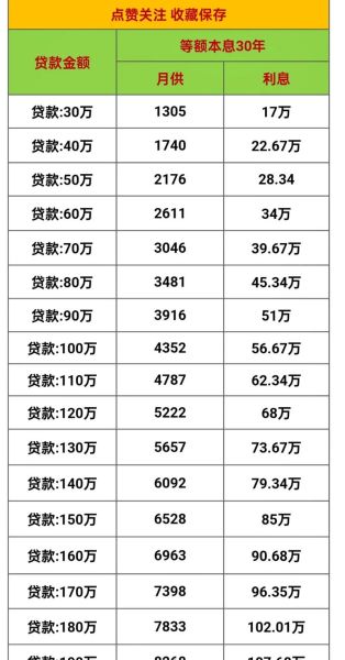 2024年房贷利率还会降吗_买房贷款怎么选最划算