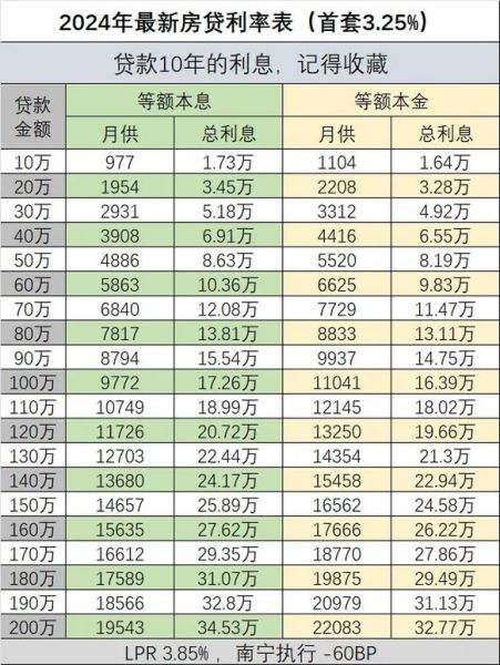 2024年房贷利率还会降吗_买房贷款怎么选最划算