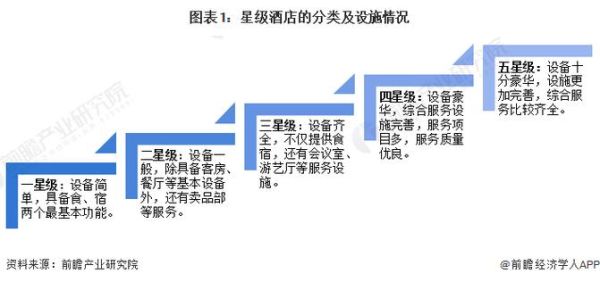 酒店行业个人发展前景怎么样_酒店行业有哪些岗位晋升路径