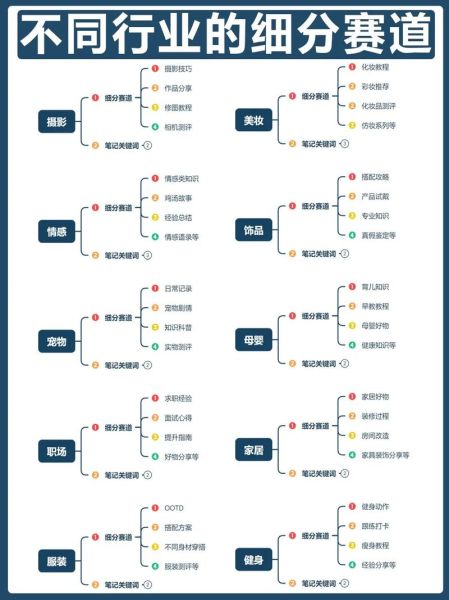 投资行业前景如何_2024年值得关注的细分赛道