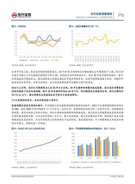 农林渔牧行业前景如何_农林渔牧行业未来发展趋势