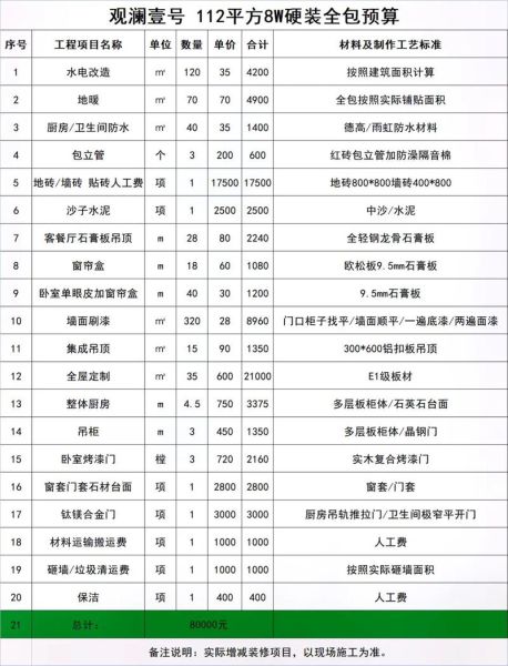 家装网怎么选_装修报价一般多少钱