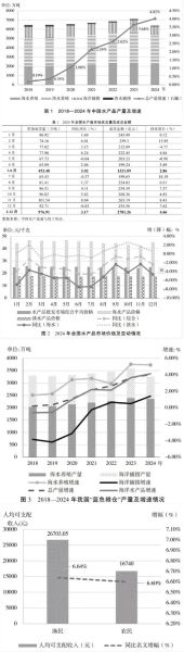 农林渔牧行业前景如何_农林渔牧行业未来发展趋势