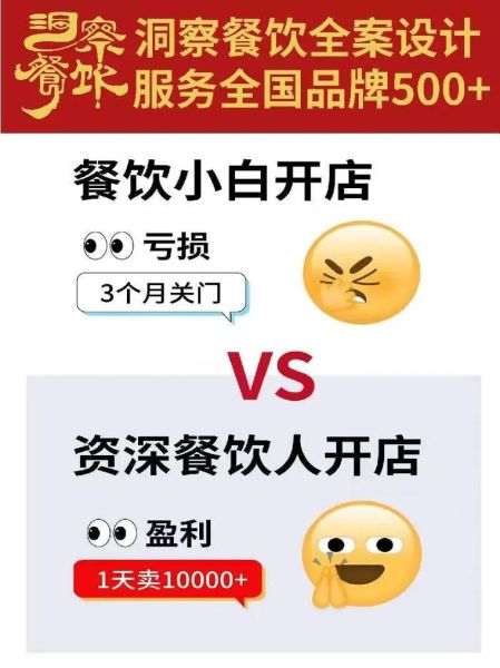 餐饮创业有哪些风险_如何降低餐饮开店失败率