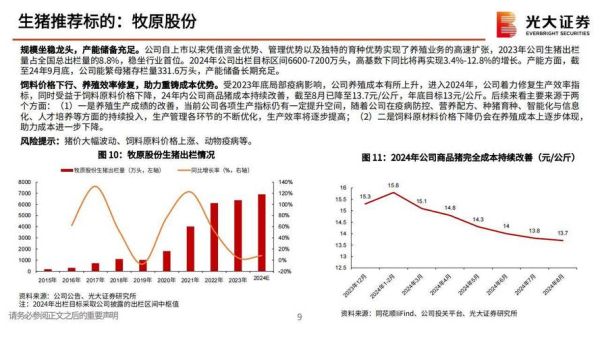 农林渔牧行业前景如何_农林渔牧行业未来发展趋势