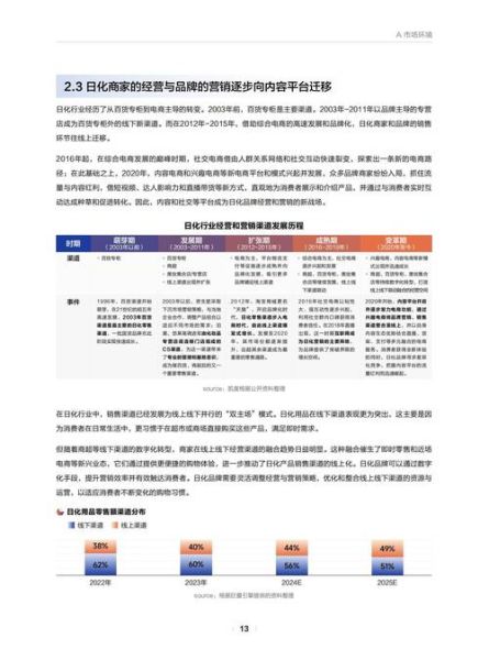 日用化工行业前景如何_日化品牌如何突围