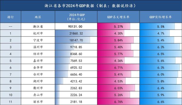 浙江互联网普及率有多高_浙江网民规模2024最新数据