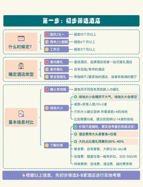 互联网酒店预订流程_如何选择靠谱平台