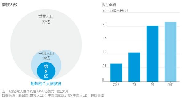 互联网信贷用户规模有多大_如何持续增长