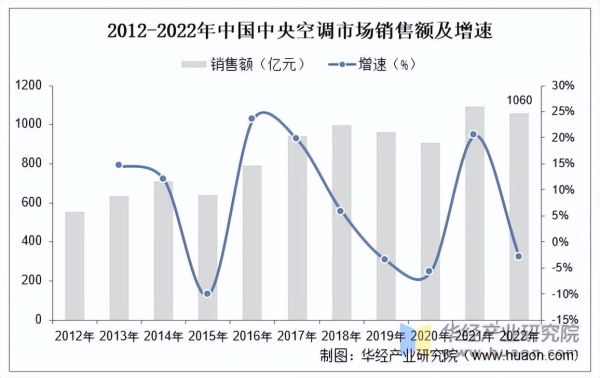 空调市场前景怎么样_空调行业未来发展趋势